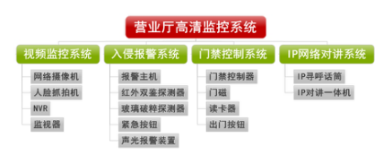 高清監控系統解決方案1.png